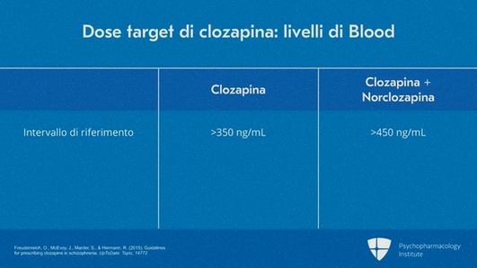 clozapine