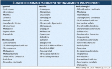 idrossizina generico